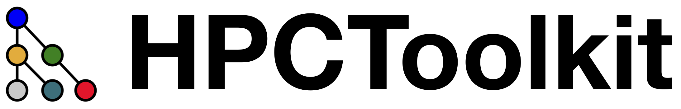 hpctoolkit